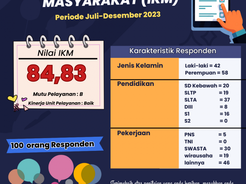 Survey Kepuasa Masyarakat