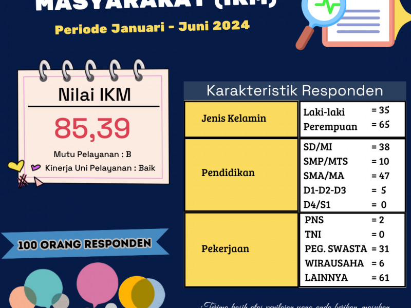 IKM Periode Januari-Juni 2024