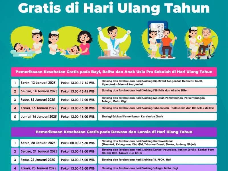 Pemeriksaan Kesehatan Gratis di Hari Ulang Tahun