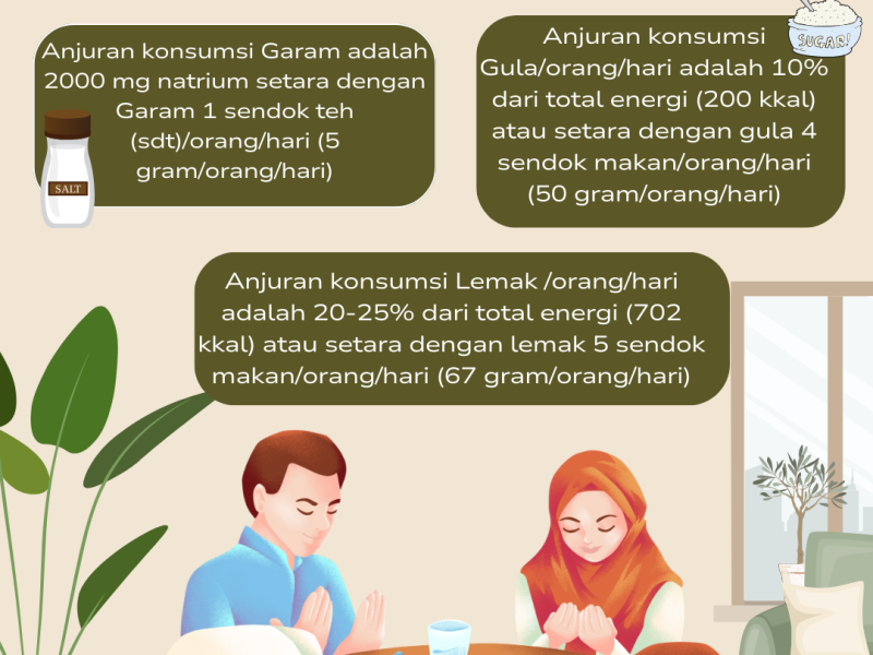 Selalu perhatikan konsumsi Gula, Garam dan Lemak Perhari
